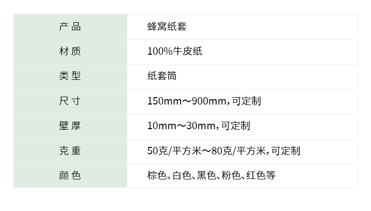 1779772593.jpg 蜂窝纸套中文_03.jpg